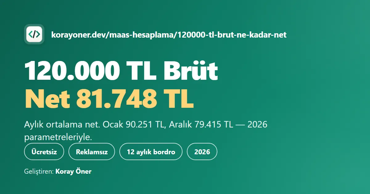 120.000 TL Brüt Maaş Ne Kadar Net? (2026) — Koray Öner