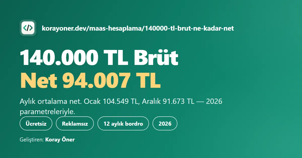 140.000 TL Brüt Maaş Ne Kadar Net? (2026) — Koray Öner