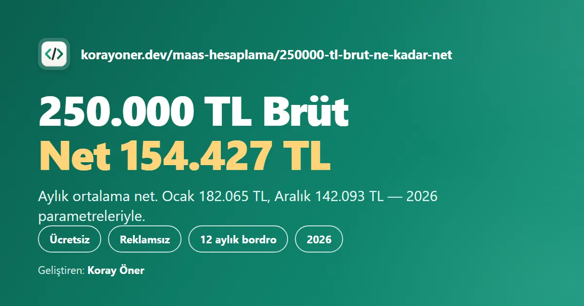 250.000 TL Brüt Maaş Ne Kadar Net? (2026) — Koray Öner