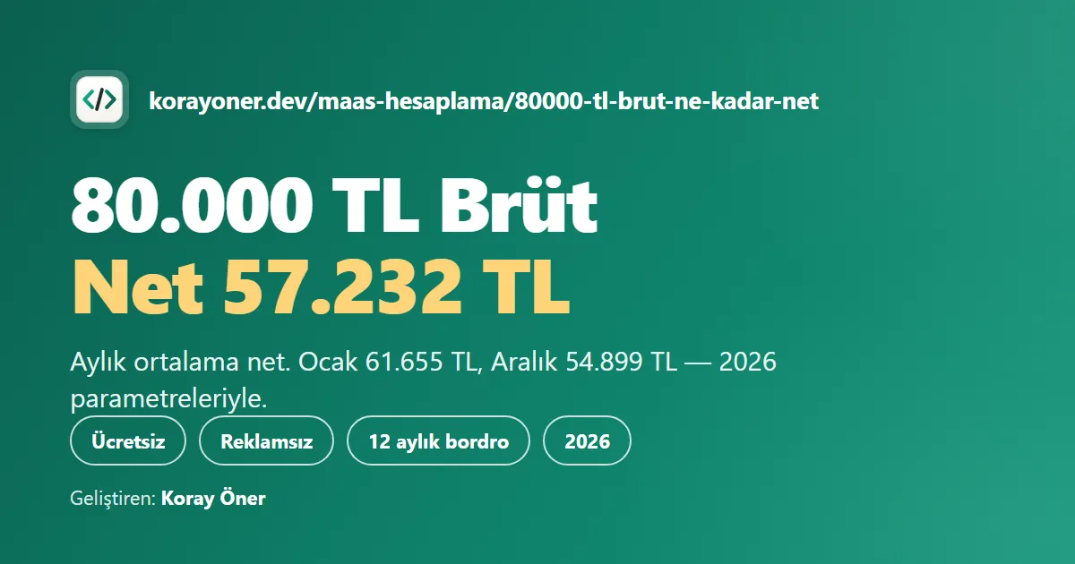 80.000 TL Brüt Maaş Ne Kadar Net? (2026) — Koray Öner