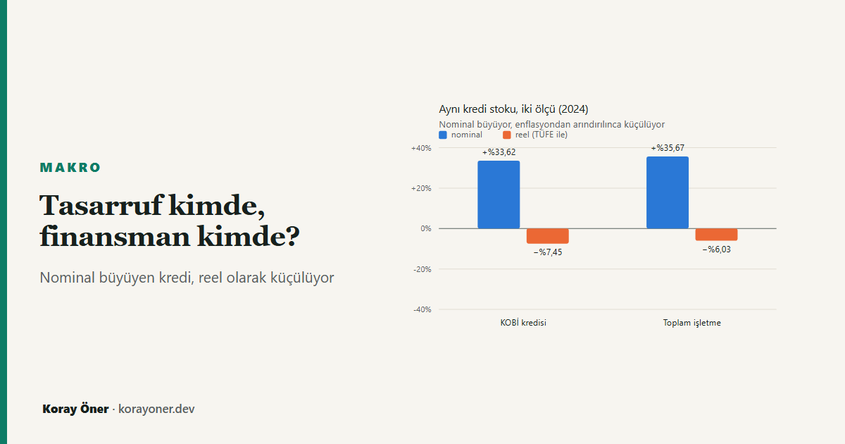 KOBİ kredi stokunun nominal büyümesi ile enflasyondan arındırılmış reel değişiminin karşılaştırması